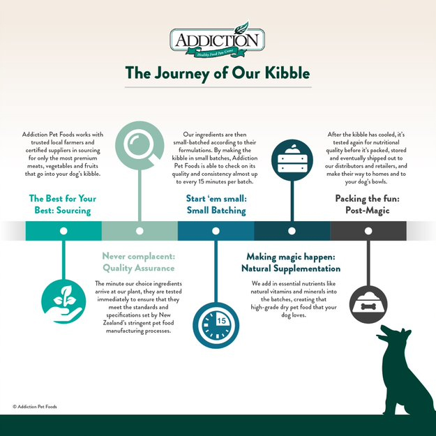 kibble-infographic